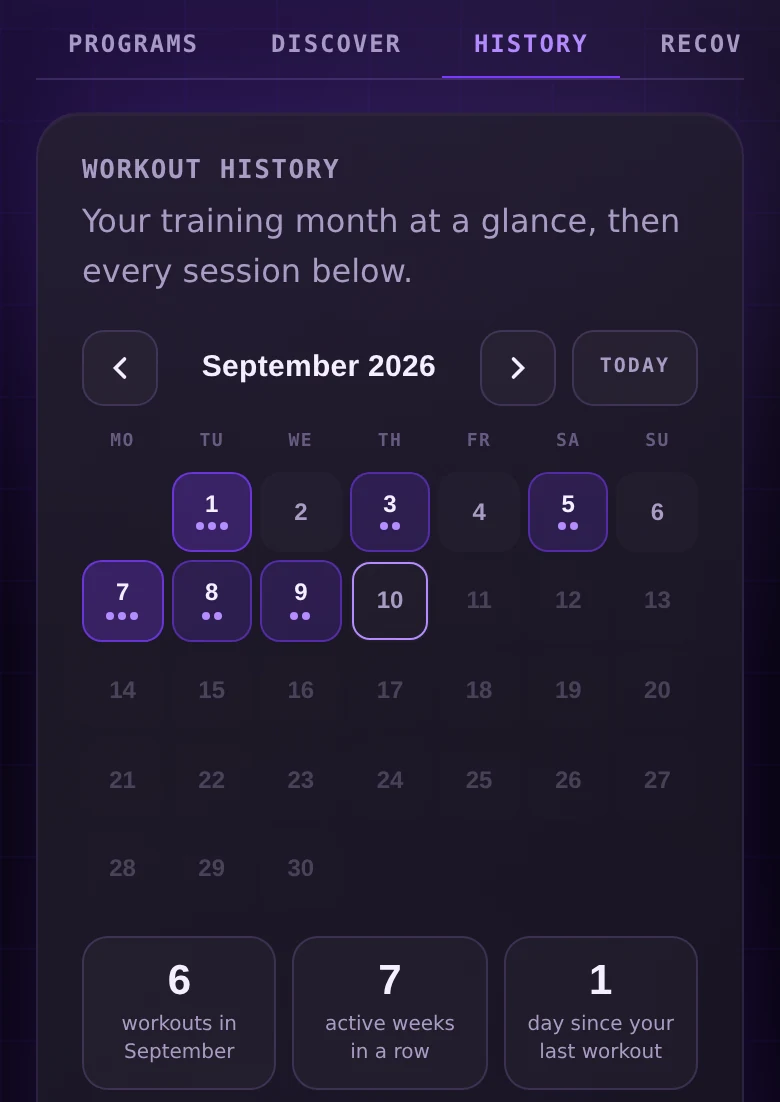 Workstr workout history screen showing a September calendar with training days marked, and tiles reading six workouts in September, seven active weeks in a row and one day since your last workout.